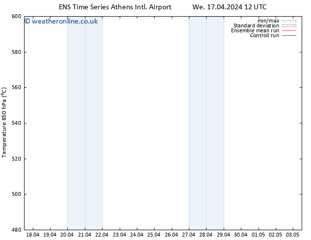 Height 500 hPa GEFS TS Tu 23.04.2024 12 UTC