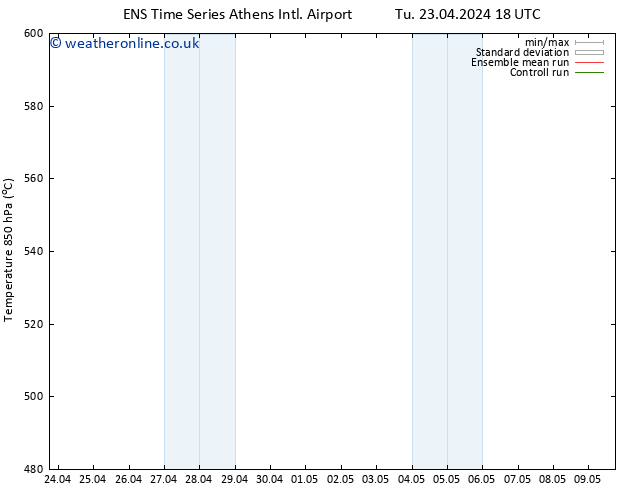 Height 500 hPa GEFS TS We 24.04.2024 18 UTC