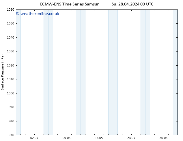 Surface pressure ALL TS Su 28.04.2024 00 UTC