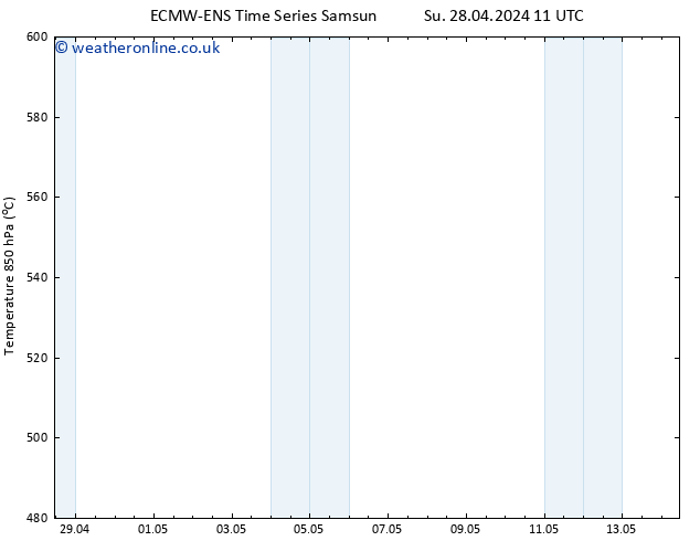 Height 500 hPa ALL TS Su 28.04.2024 17 UTC