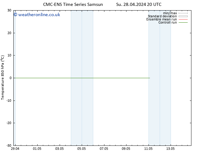 Temp. 850 hPa CMC TS We 01.05.2024 20 UTC