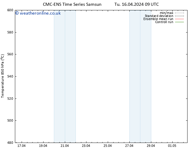 Height 500 hPa CMC TS Tu 16.04.2024 09 UTC