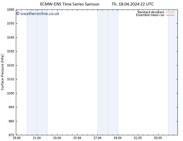 Surface pressure ECMWFTS Sa 20.04.2024 22 UTC