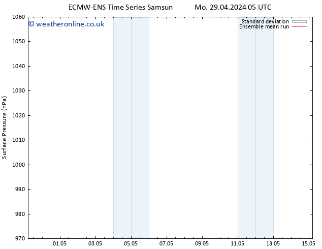 Surface pressure ECMWFTS Th 09.05.2024 05 UTC