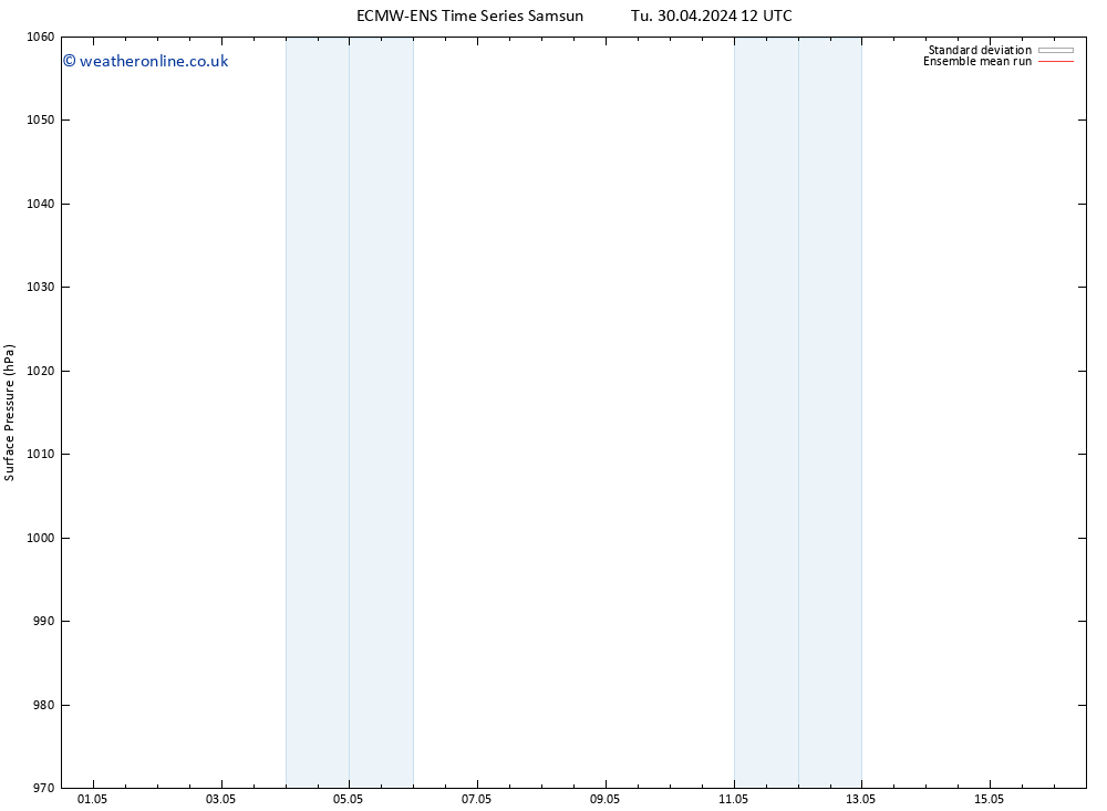 Surface pressure ECMWFTS Tu 07.05.2024 12 UTC