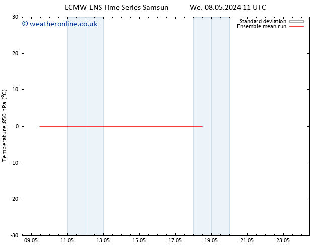 Temp. 850 hPa ECMWFTS Th 09.05.2024 11 UTC