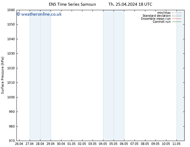 Surface pressure GEFS TS Su 28.04.2024 12 UTC