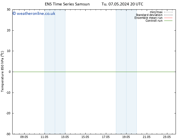 Temp. 850 hPa GEFS TS Fr 10.05.2024 08 UTC