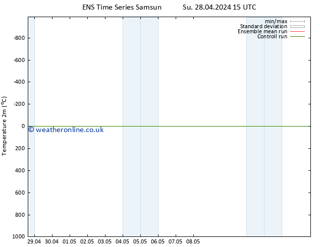 Temperature (2m) GEFS TS Mo 29.04.2024 15 UTC