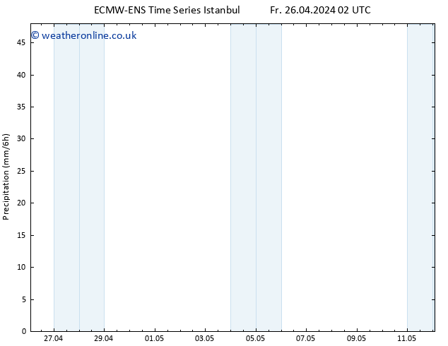 Precipitation ALL TS Sa 27.04.2024 02 UTC