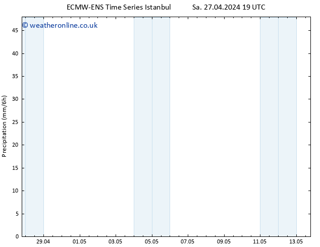 Precipitation ALL TS Su 28.04.2024 01 UTC