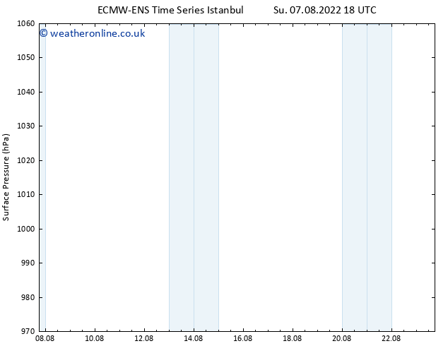 Surface pressure ALL TS Tu 23.08.2022 18 UTC