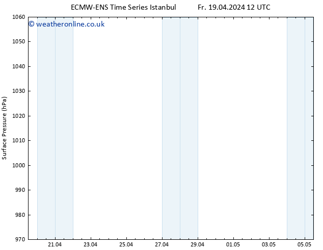 Surface pressure ALL TS Fr 19.04.2024 18 UTC