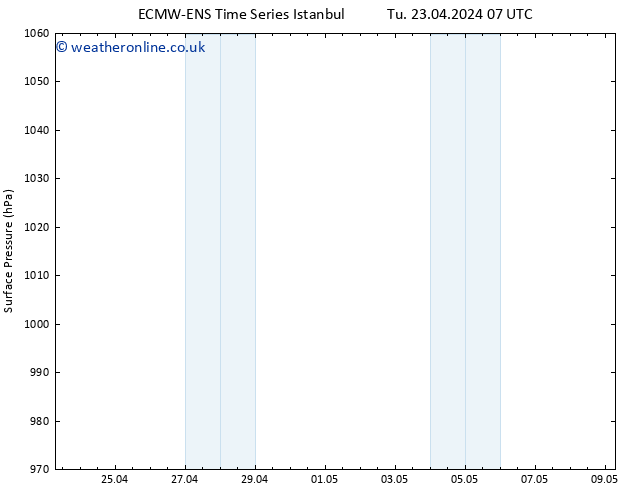 Surface pressure ALL TS Tu 23.04.2024 13 UTC