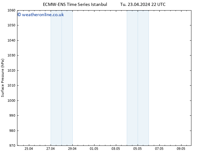 Surface pressure ALL TS Fr 26.04.2024 04 UTC