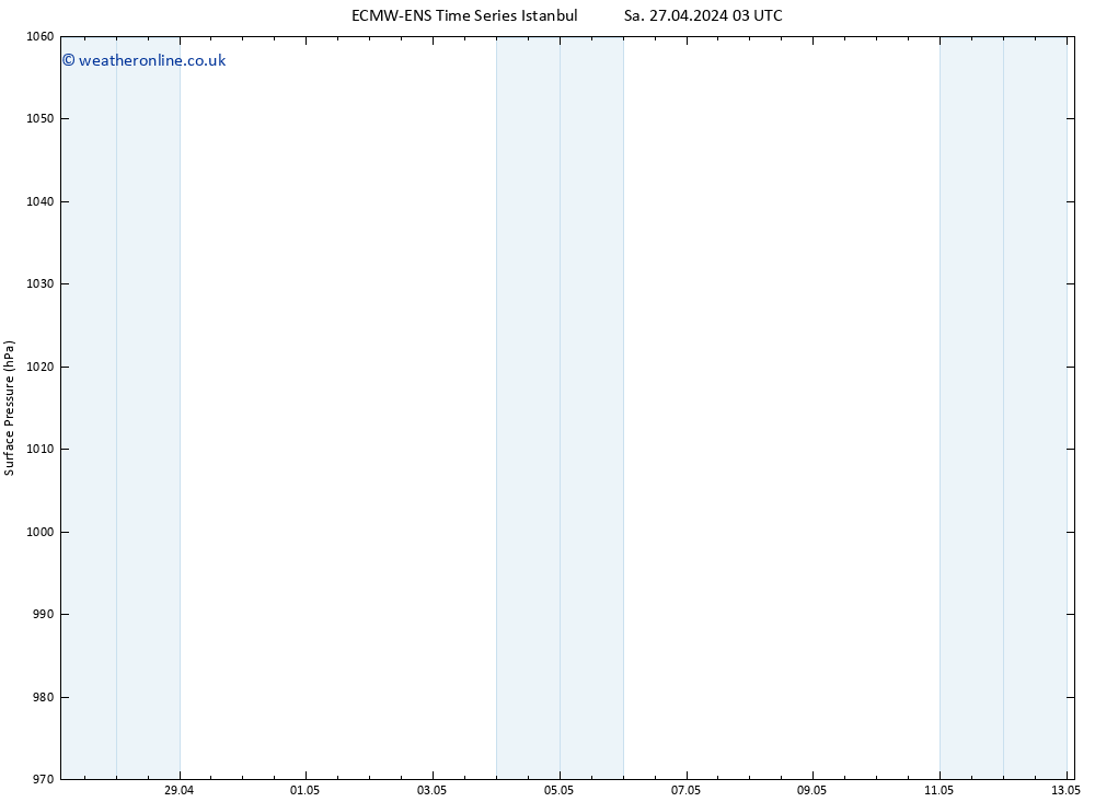 Surface pressure ALL TS Mo 13.05.2024 03 UTC