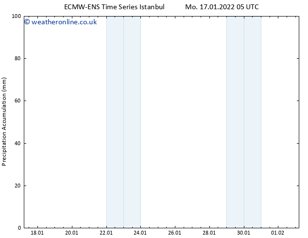 Precipitation accum. ALL TS Mo 17.01.2022 11 UTC