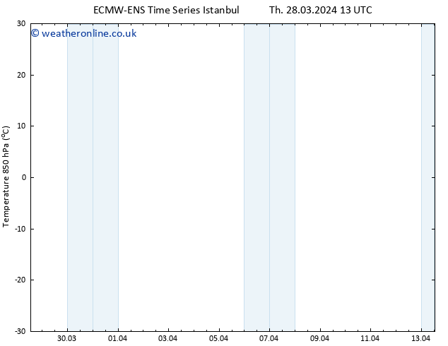 Temp. 850 hPa ALL TS Th 28.03.2024 19 UTC