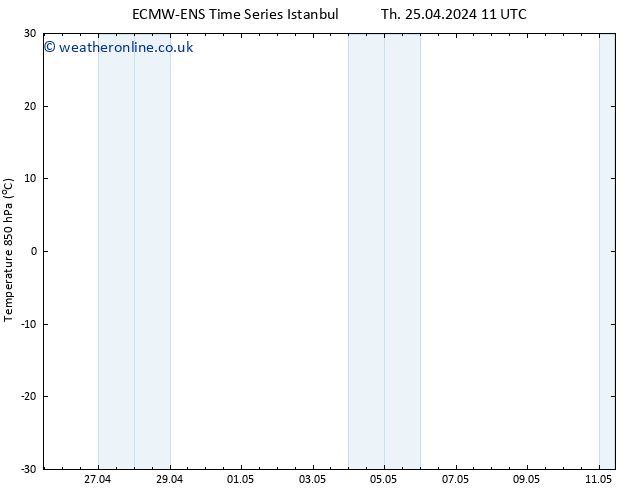 Temp. 850 hPa ALL TS Th 25.04.2024 11 UTC
