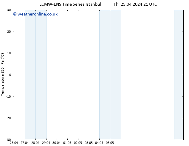 Temp. 850 hPa ALL TS Sa 11.05.2024 21 UTC