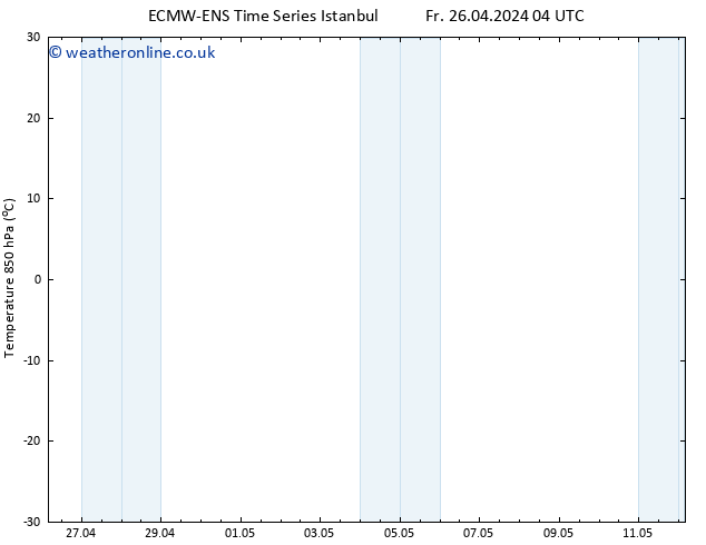 Temp. 850 hPa ALL TS Su 28.04.2024 04 UTC