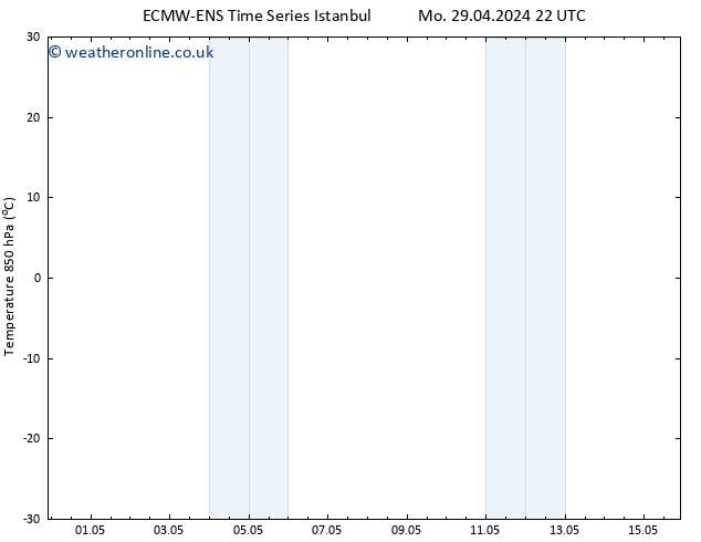 Temp. 850 hPa ALL TS Tu 30.04.2024 04 UTC