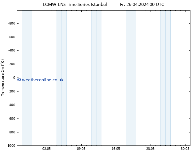 Temperature (2m) ALL TS Fr 26.04.2024 00 UTC