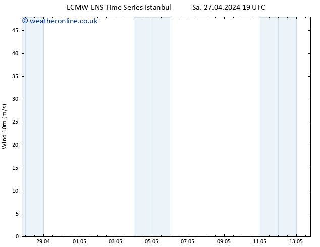 Surface wind ALL TS Sa 27.04.2024 19 UTC