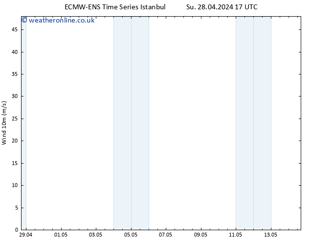 Surface wind ALL TS Su 28.04.2024 23 UTC