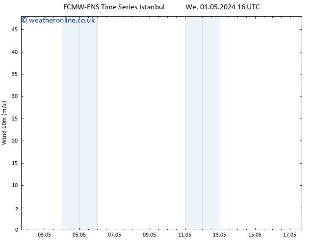 Surface wind ALL TS Fr 17.05.2024 16 UTC