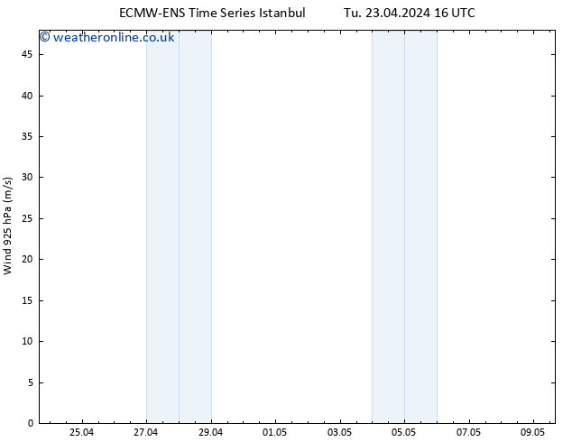 Wind 925 hPa ALL TS Tu 23.04.2024 16 UTC