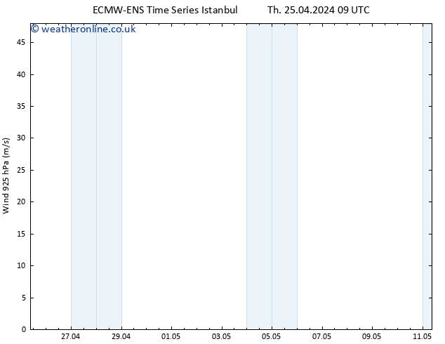 Wind 925 hPa ALL TS Th 25.04.2024 09 UTC