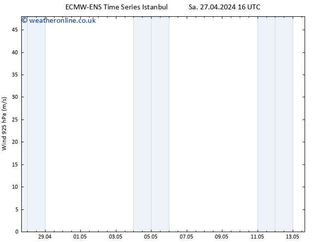 Wind 925 hPa ALL TS Sa 27.04.2024 16 UTC