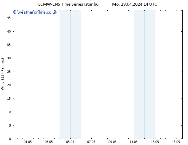 Wind 925 hPa ALL TS Mo 29.04.2024 14 UTC