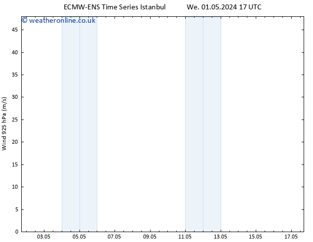 Wind 925 hPa ALL TS Fr 03.05.2024 11 UTC