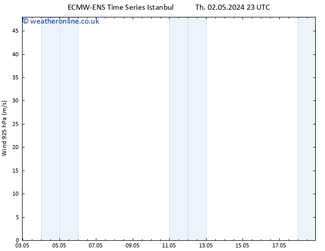 Wind 925 hPa ALL TS Mo 06.05.2024 23 UTC