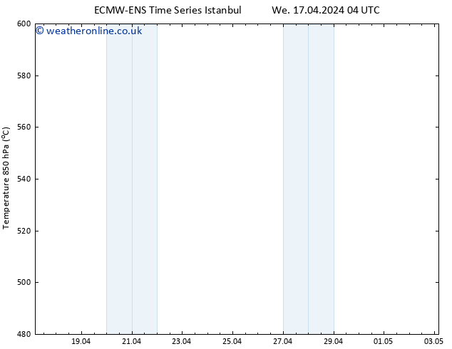 Height 500 hPa ALL TS We 17.04.2024 10 UTC