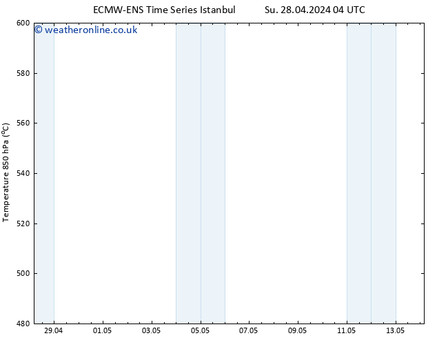 Height 500 hPa ALL TS Sa 04.05.2024 22 UTC