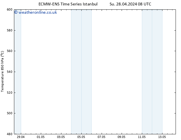 Height 500 hPa ALL TS Su 28.04.2024 20 UTC