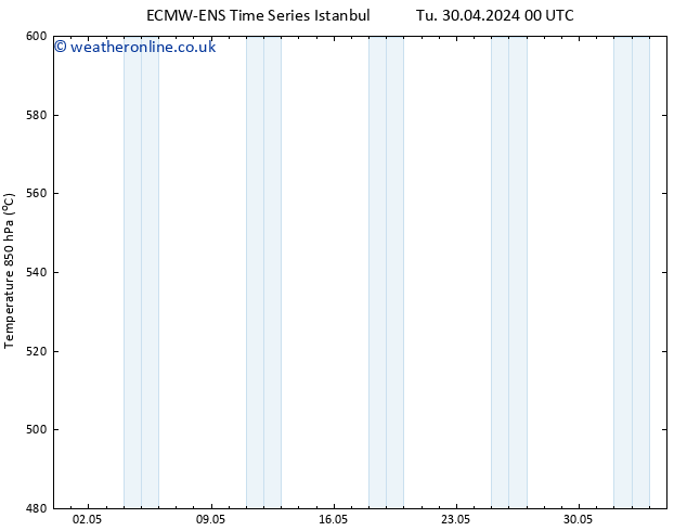 Height 500 hPa ALL TS We 01.05.2024 00 UTC