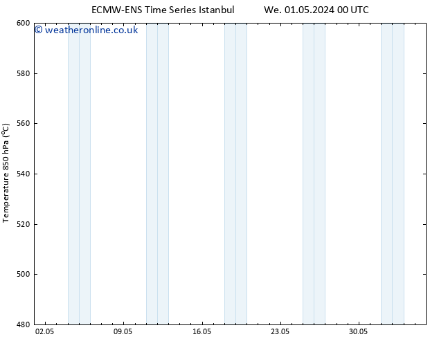 Height 500 hPa ALL TS We 08.05.2024 00 UTC