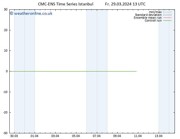 Height 500 hPa CMC TS Fr 29.03.2024 19 UTC