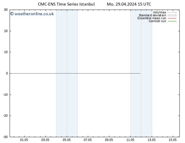 Height 500 hPa CMC TS We 01.05.2024 15 UTC