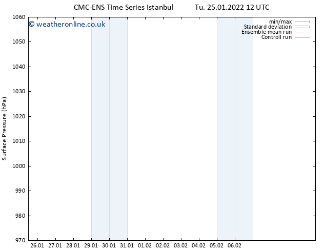 Surface pressure CMC TS Tu 25.01.2022 18 UTC