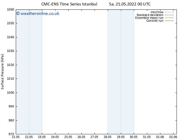 Surface pressure CMC TS Sa 21.05.2022 12 UTC