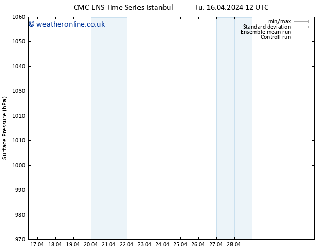 Surface pressure CMC TS Tu 16.04.2024 18 UTC