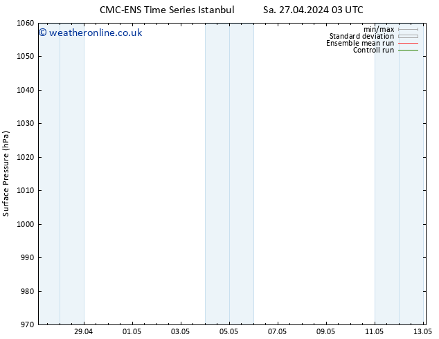 Surface pressure CMC TS Su 05.05.2024 15 UTC