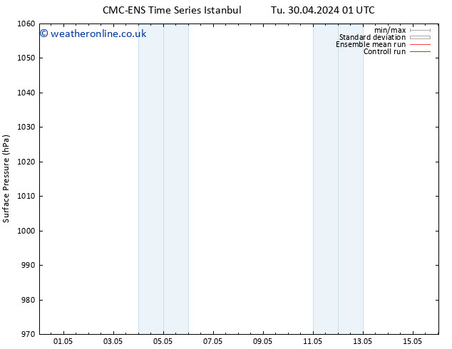 Surface pressure CMC TS We 08.05.2024 13 UTC