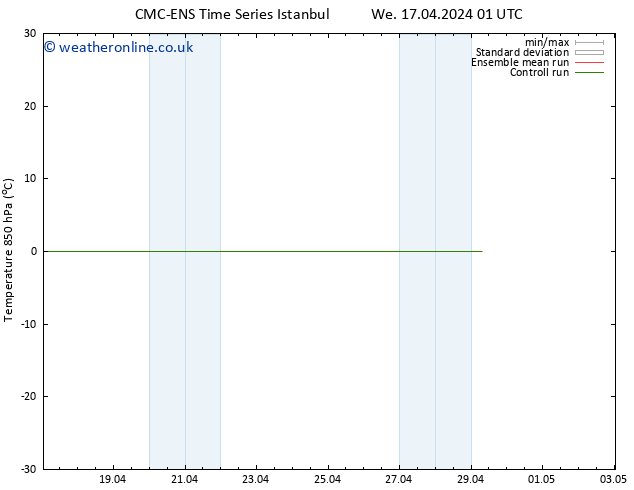 Temp. 850 hPa CMC TS We 17.04.2024 07 UTC
