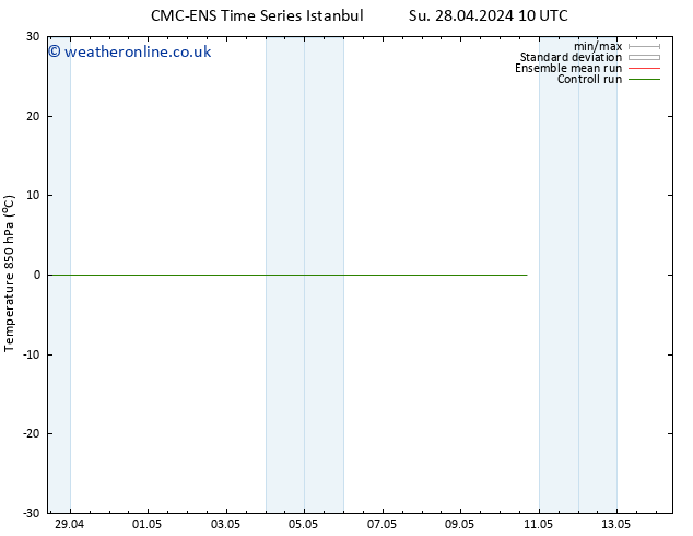 Temp. 850 hPa CMC TS We 01.05.2024 04 UTC